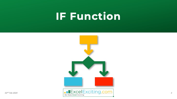 Excel IF Function - Excel Exciting